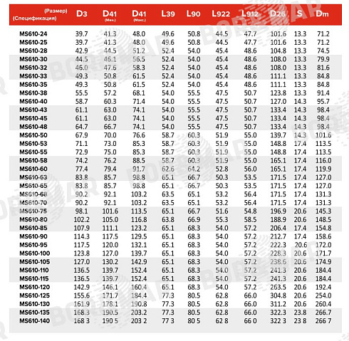 Торцевое уплотнение MS4610 в Ростове-на-Дону фото