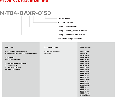 Торцевое уплотнение N-T04-BAXR-0120 в Ростове-на-Дону фото