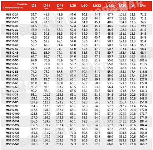 Торцевое уплотнение MS610 в Ростове-на-Дону фото