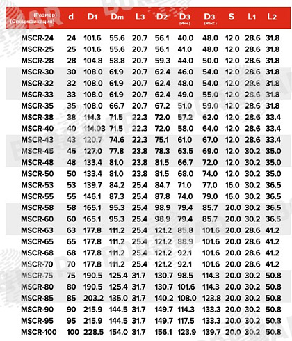 Торцевое уплотнение MSCR в Ростове-на-Дону фото
