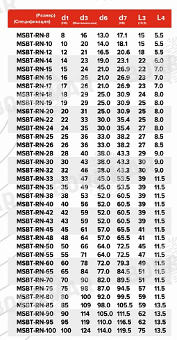 Торцевое уплотнение MSBT-RN в Ростове-на-Дону фото
