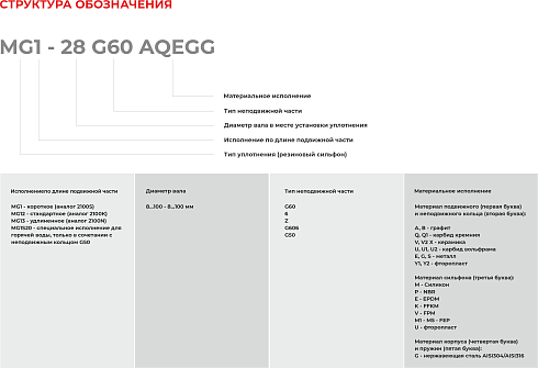Торцевое уплотнение MG12-12 G60 BVPGG в Ростове-на-Дону фото