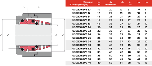 Торцевое уплотнение U3-X6X62V6 12 в Ростове-на-Дону фото