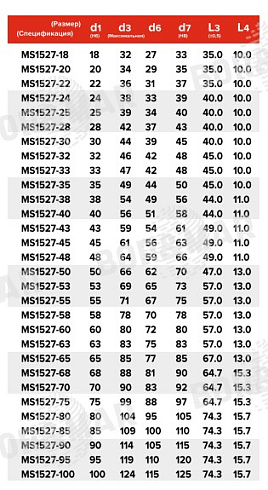 Торцевое уплотнение MS1527 в Ростове-на-Дону фото