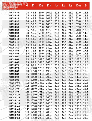 Торцевое уплотнение MSCSS в Ростове-на-Дону фото