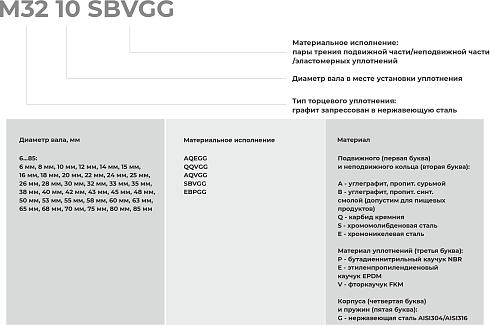 Торцевое уплотнение M32 32 QQVGG в Ростове-на-Дону фото