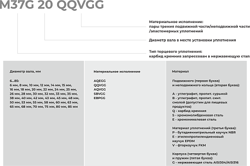 Торцевое уплотнение M37G 85 AQVGG в Ростове-на-Дону фото