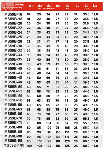 Торцевое уплотнение MS59B в Ростове-на-Дону фото