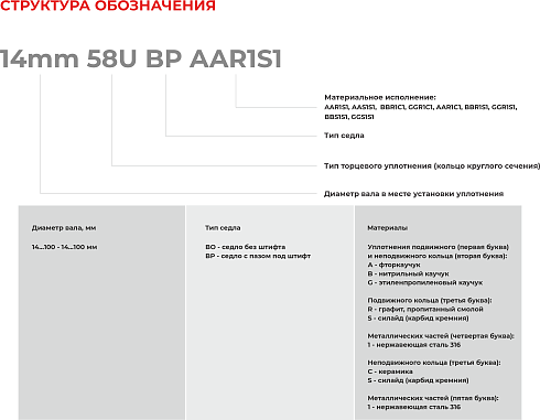 Торцевое уплотнение 58mm 58U BO AAR1S1 в Ростове-на-Дону фото
