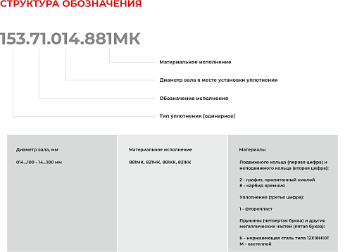 Торцевое уплотнение 153.71.095.881МК в Ростове-на-Дону фото
