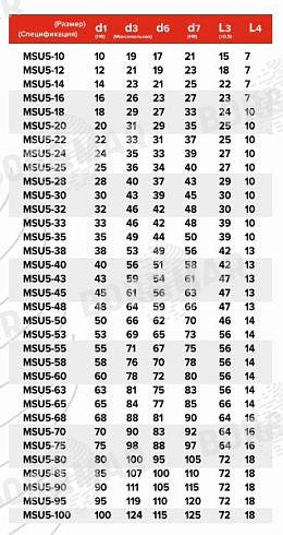 Торцевое уплотнение MSU5 в Ростове-на-Дону фото