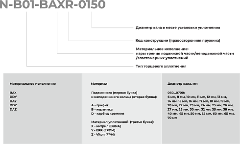 Торцевое уплотнение N-B01-DAZR-0700 в Ростове-на-Дону фото