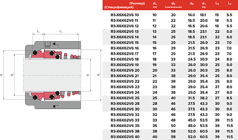 Торцевое уплотнение R3-X6X62V6 11 в Ростове-на-Дону фото