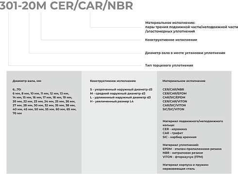 Торцевое уплотнение 301-65 CER/CAR/NBR в Ростове-на-Дону фото