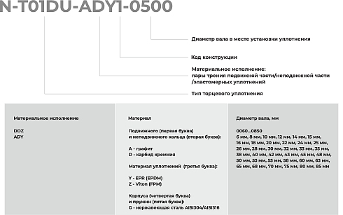 Торцевое уплотнение N-T01DU-ADY1-0800 в Ростове-на-Дону фото