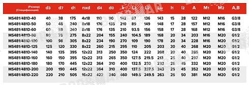Торцевое уплотнение MS481/481D в Ростове-на-Дону фото