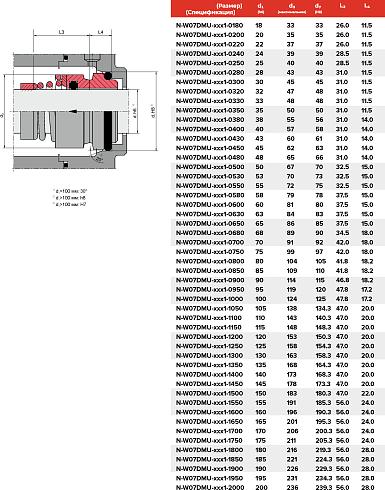Торцевое уплотнение N-W07DMU-ADY1-2000 в Ростове-на-Дону фото