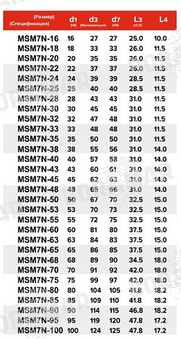 Торцевое уплотнение MSM7N в Ростове-на-Дону фото