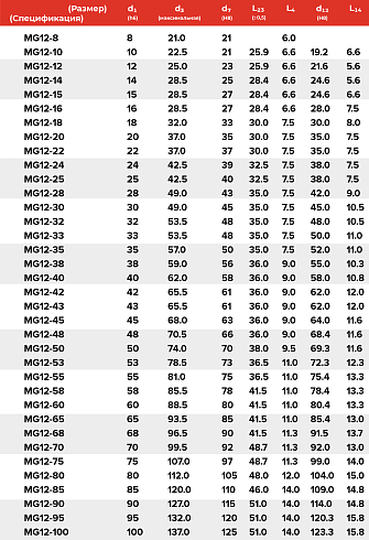 Торцевое уплотнение MG12-12 G60 BVPGG в Ростове-на-Дону фото