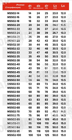 Торцевое уплотнение MS502 в Ростове-на-Дону фото