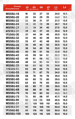 Торцевое уплотнение MS58U в Ростове-на-Дону фото